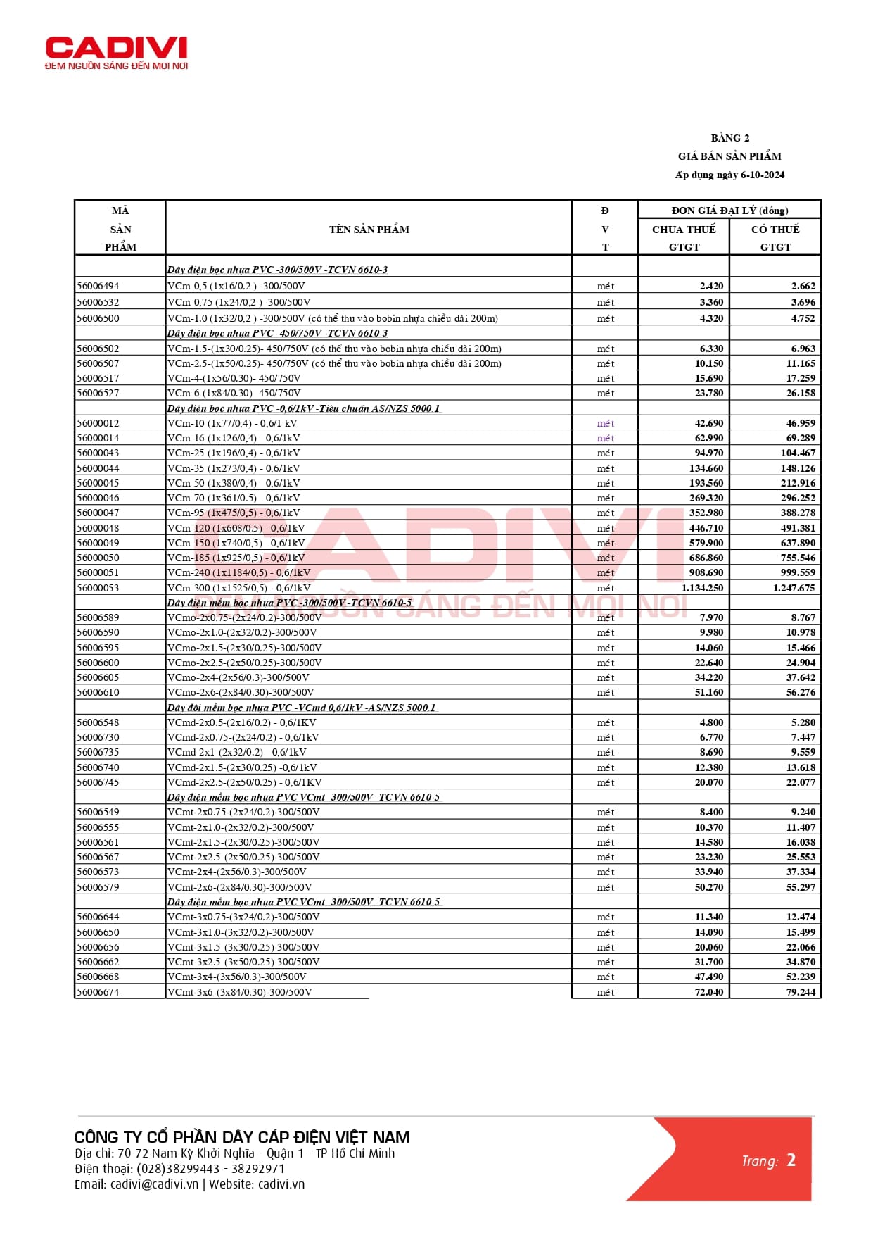 Bảng giá dây cáp điện Cadivi mới nhất 2024
