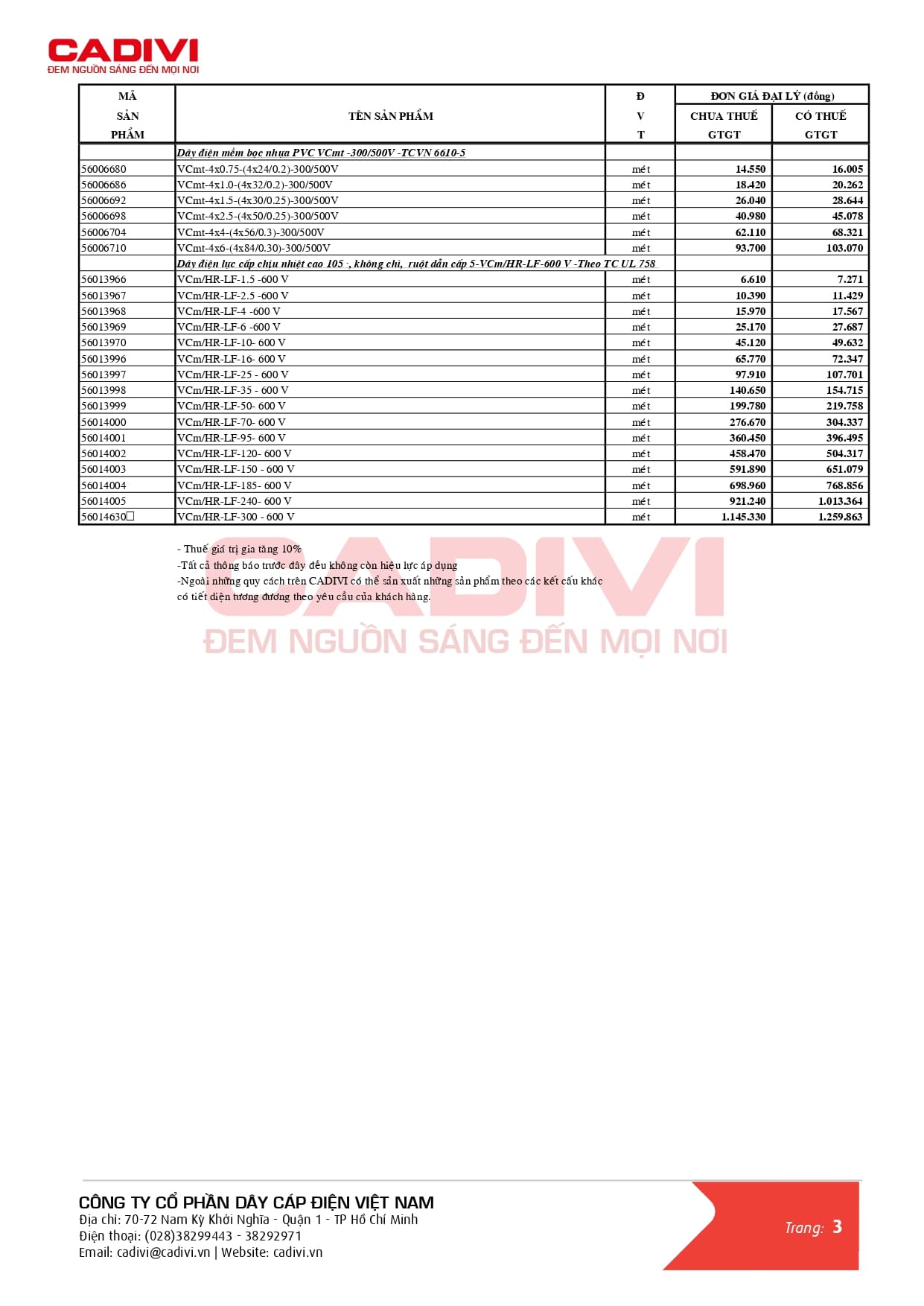 Bảng giá dây cáp điện Cadivi mới nhất 2024