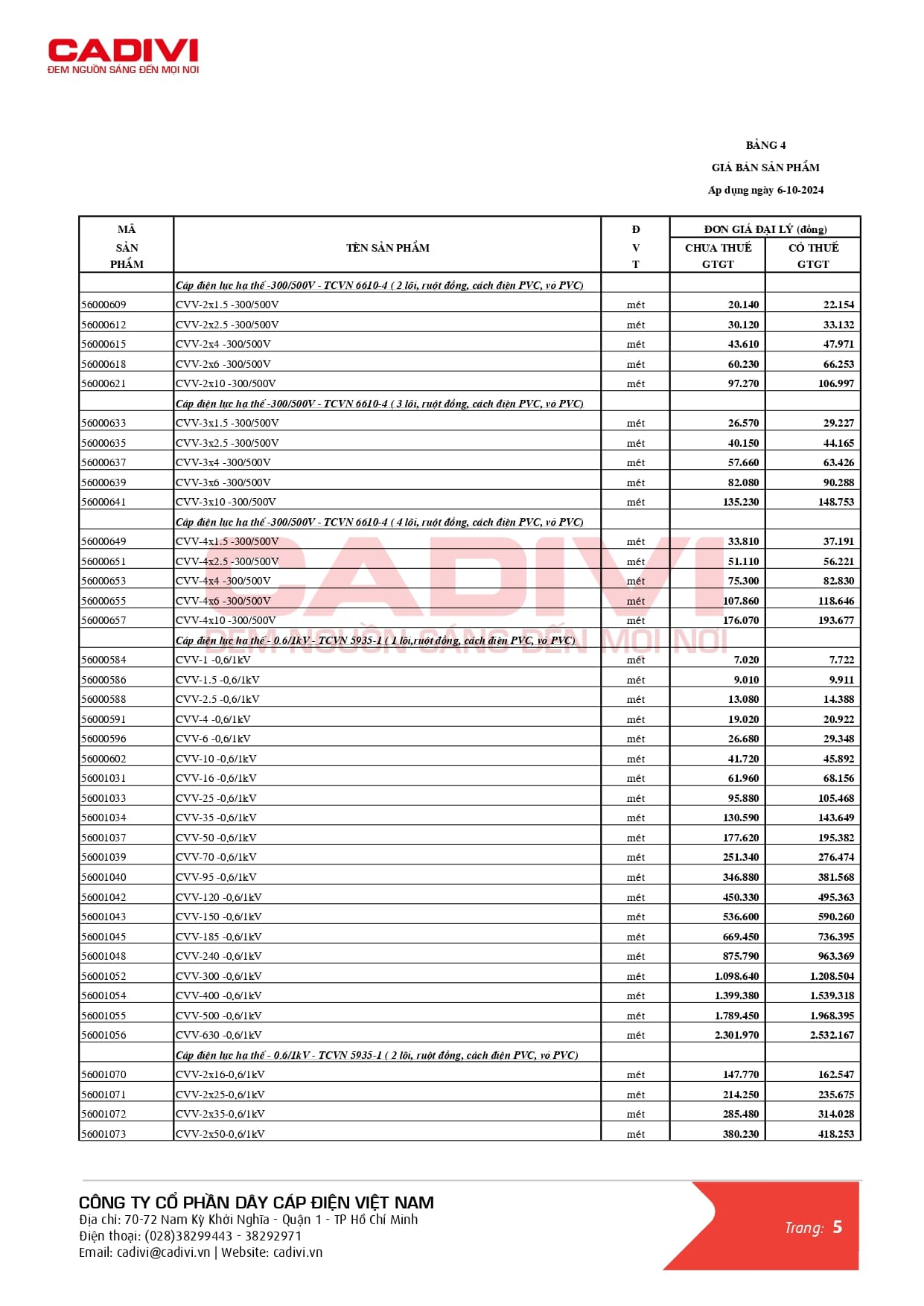 Bảng giá dây cáp điện Cadivi mới nhất 2024