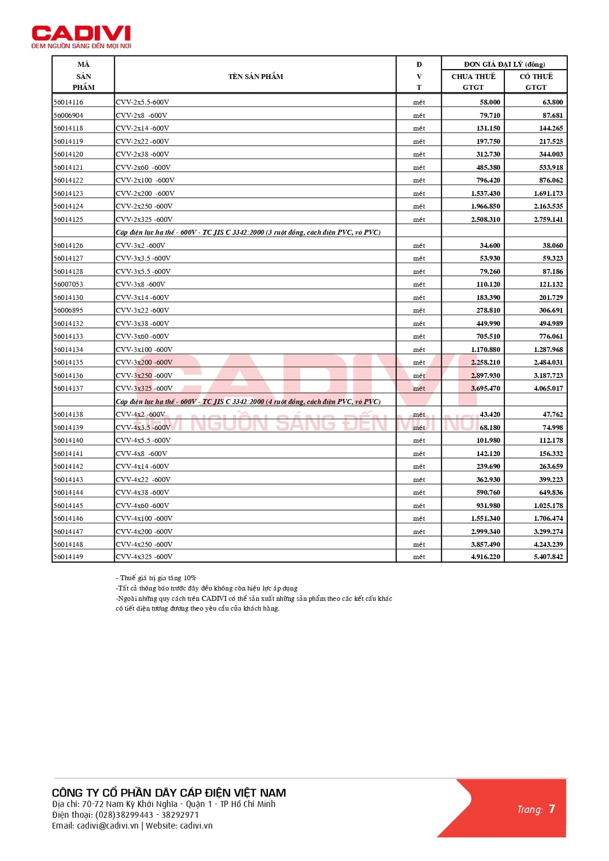 Bảng giá dây cáp điện Cadivi mới nhất 2024