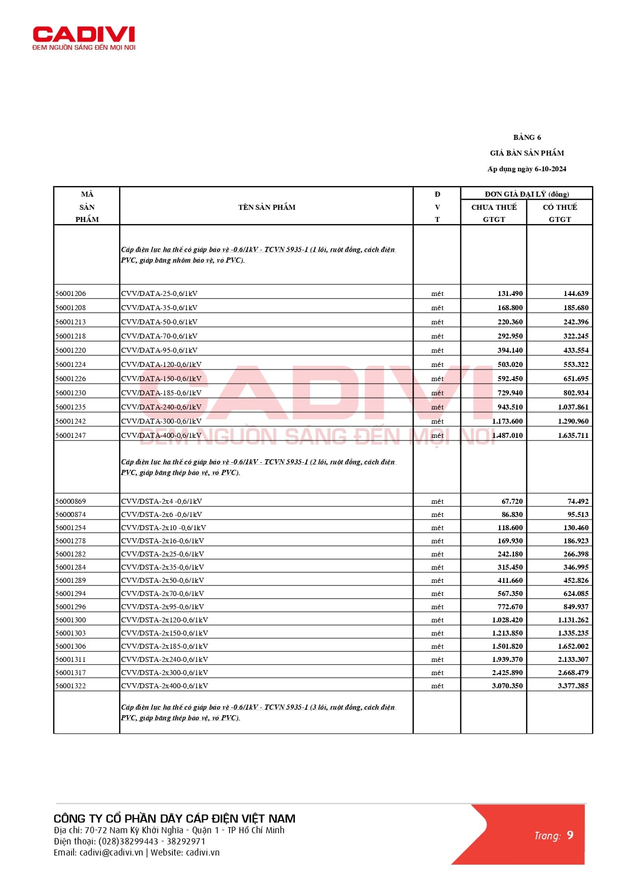 Bảng giá dây cáp điện Cadivi mới nhất 2024