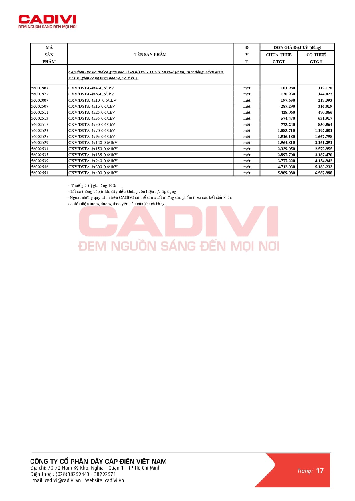 Bảng giá dây cáp điện Cadivi mới nhất 2024
