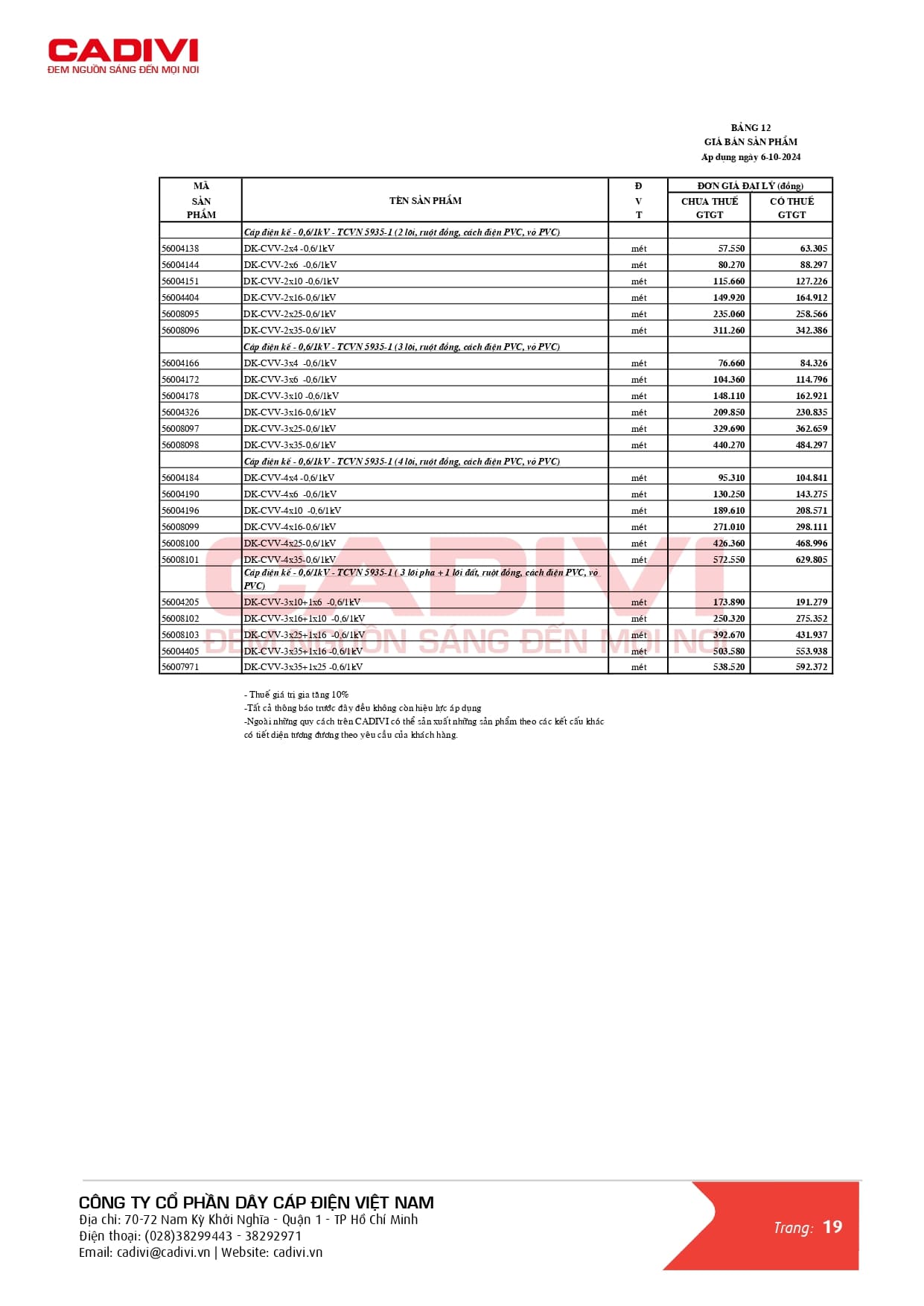 Bảng giá dây cáp điện Cadivi mới nhất 2024