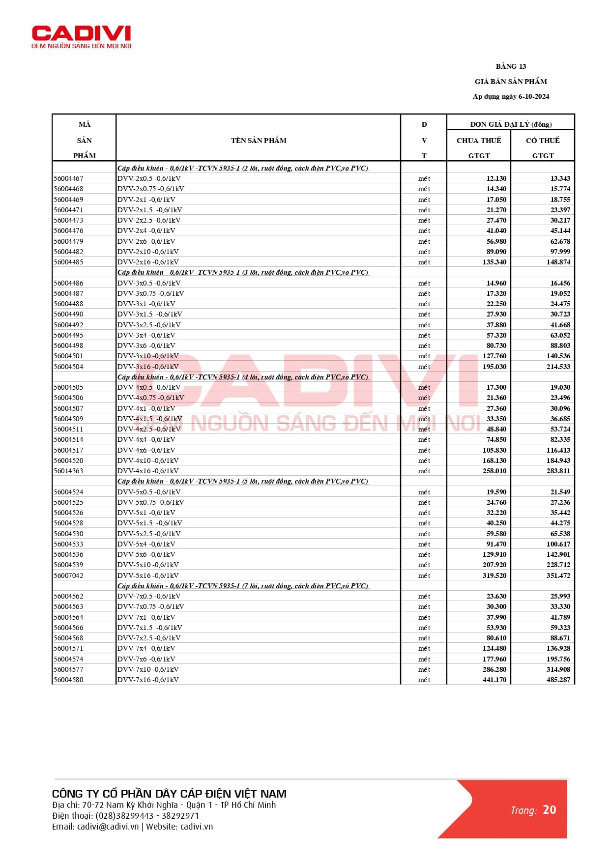 Bảng giá dây cáp điện Cadivi mới nhất 2024