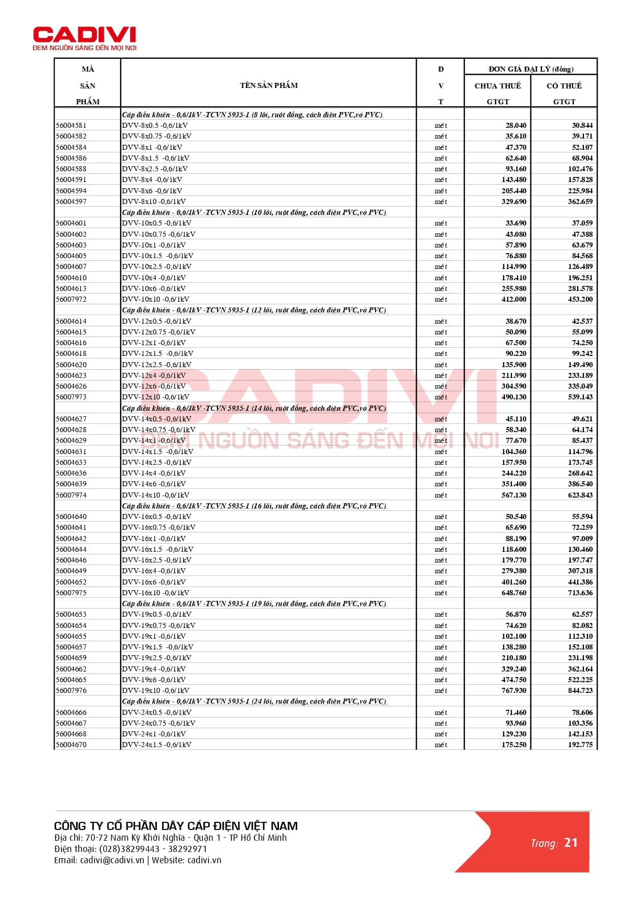 Bảng giá dây cáp điện Cadivi mới nhất 2024
