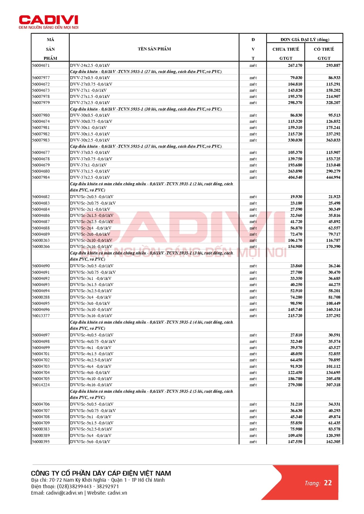 Bảng giá dây cáp điện Cadivi mới nhất 2024