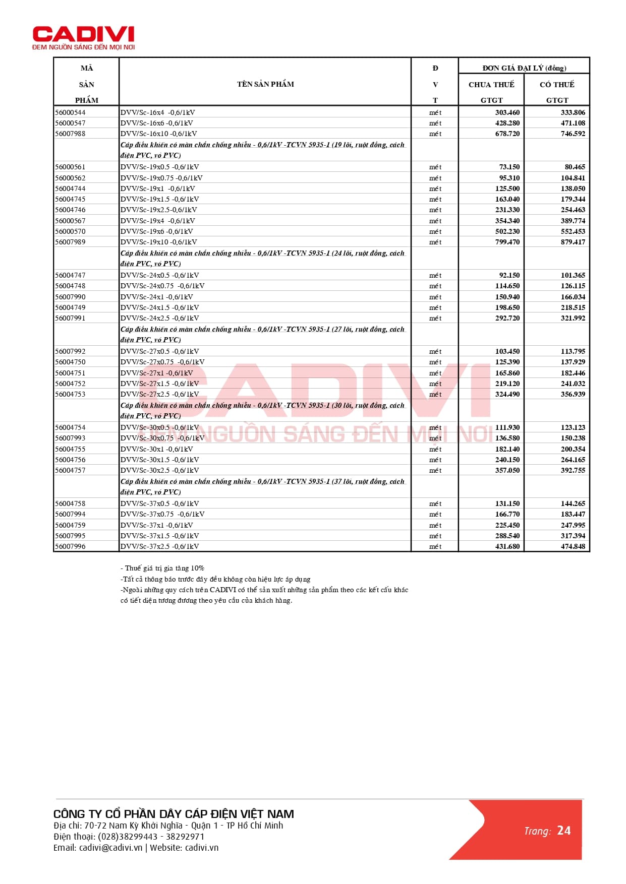 Bảng giá dây cáp điện Cadivi mới nhất 2024