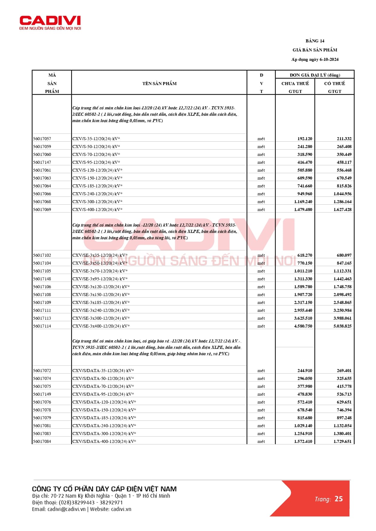 Bảng giá dây cáp điện Cadivi mới nhất 2024