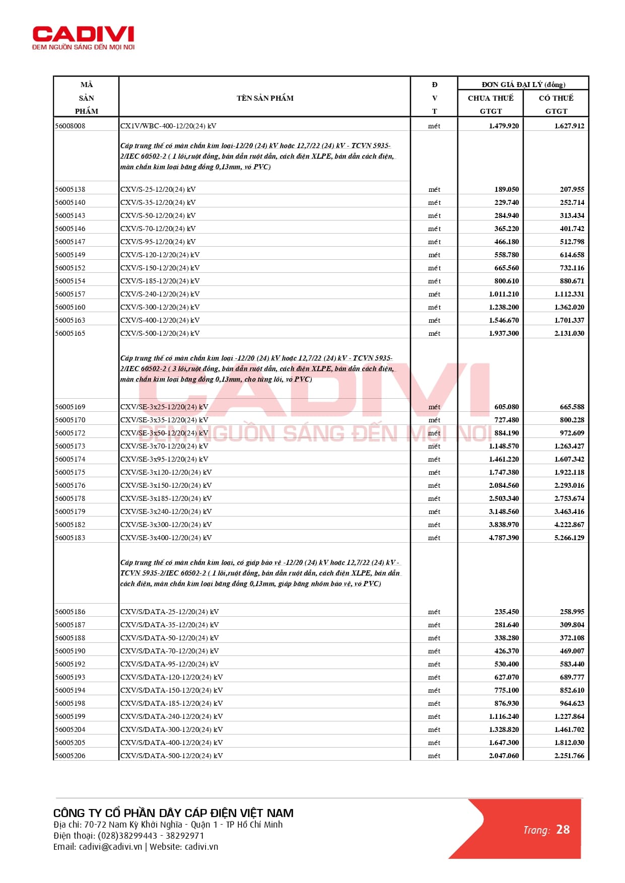 Bảng giá dây cáp điện Cadivi mới nhất 2024