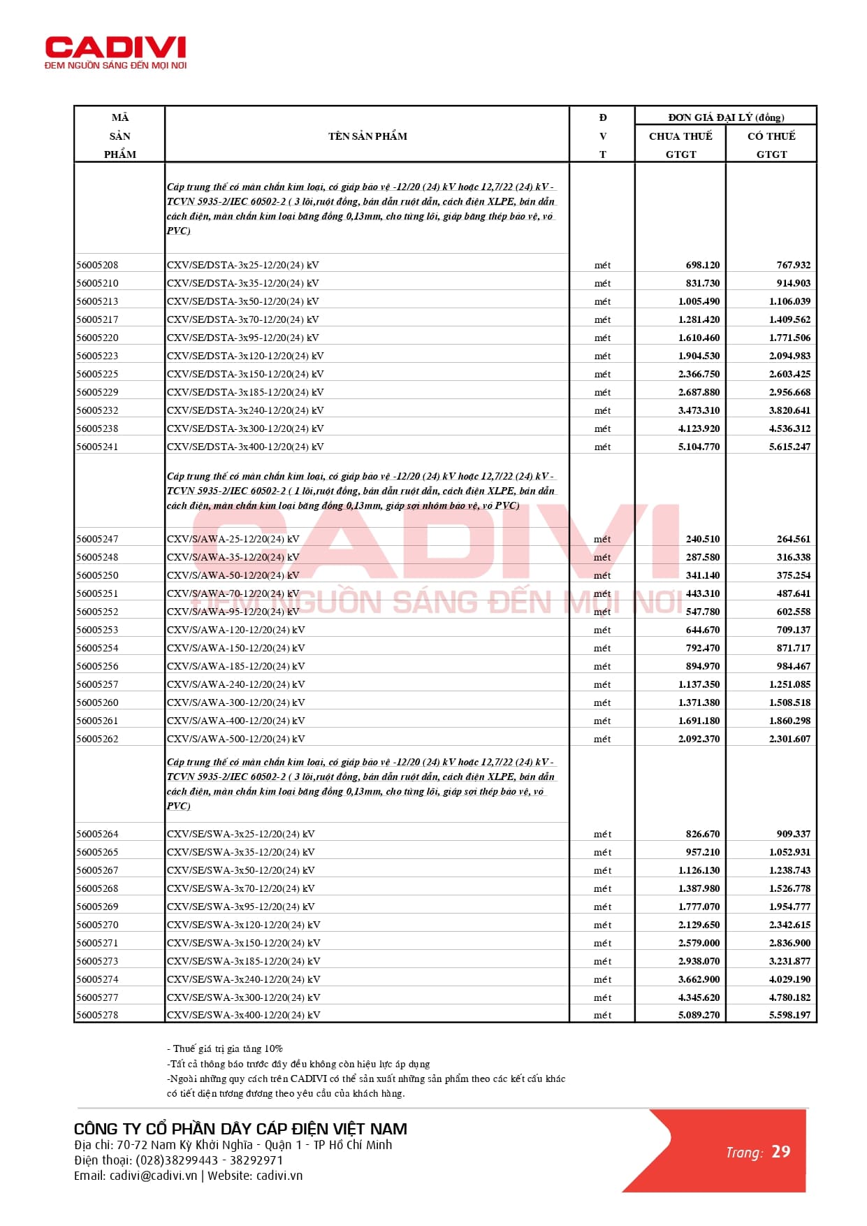 Bảng giá dây cáp điện Cadivi mới nhất 2024