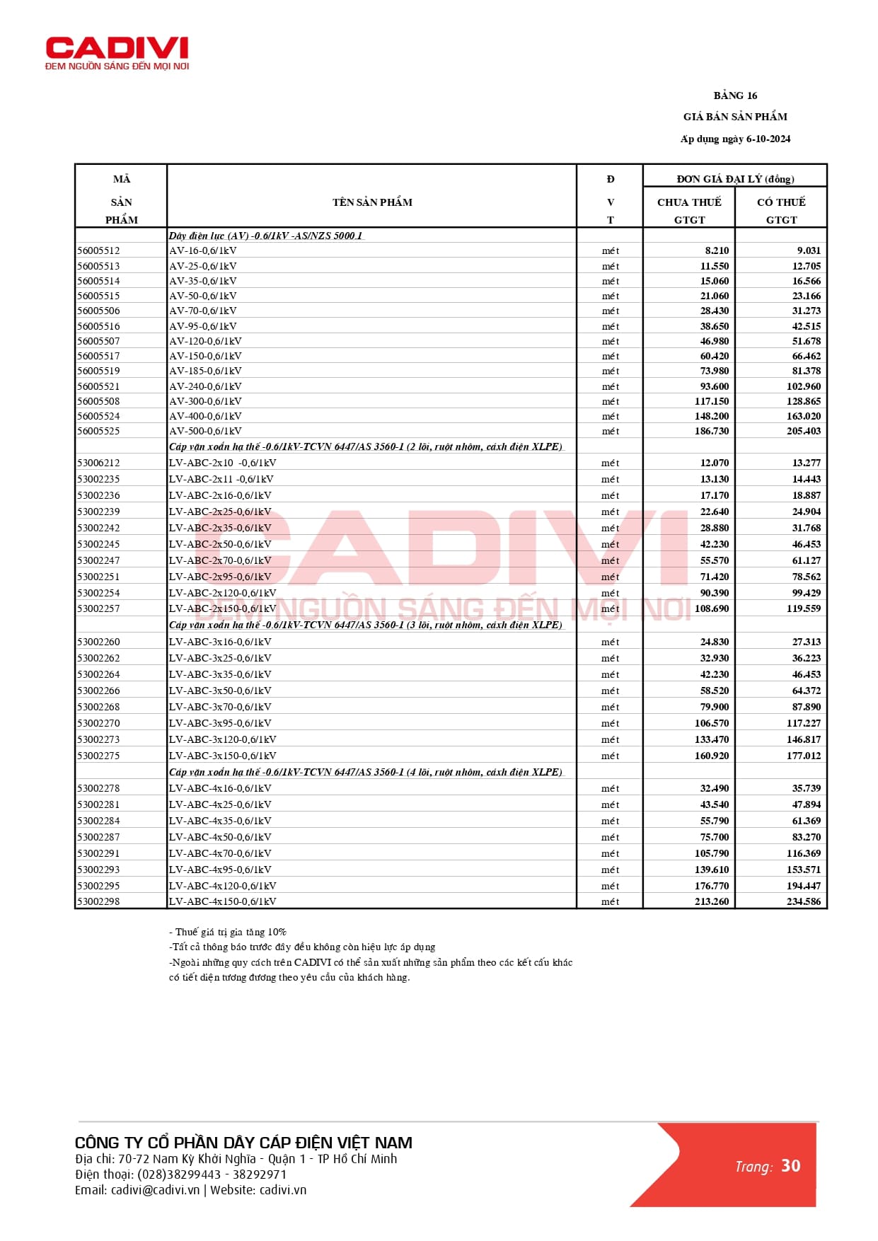 Bảng giá dây cáp điện Cadivi mới nhất 2024