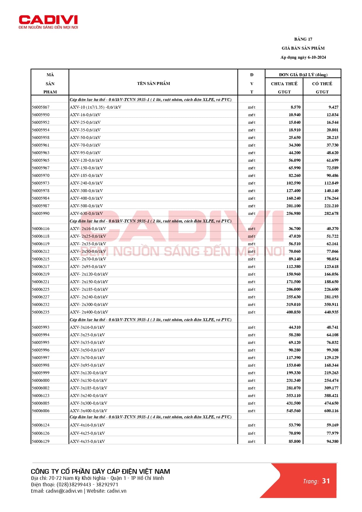 Bảng giá dây cáp điện Cadivi mới nhất 2024