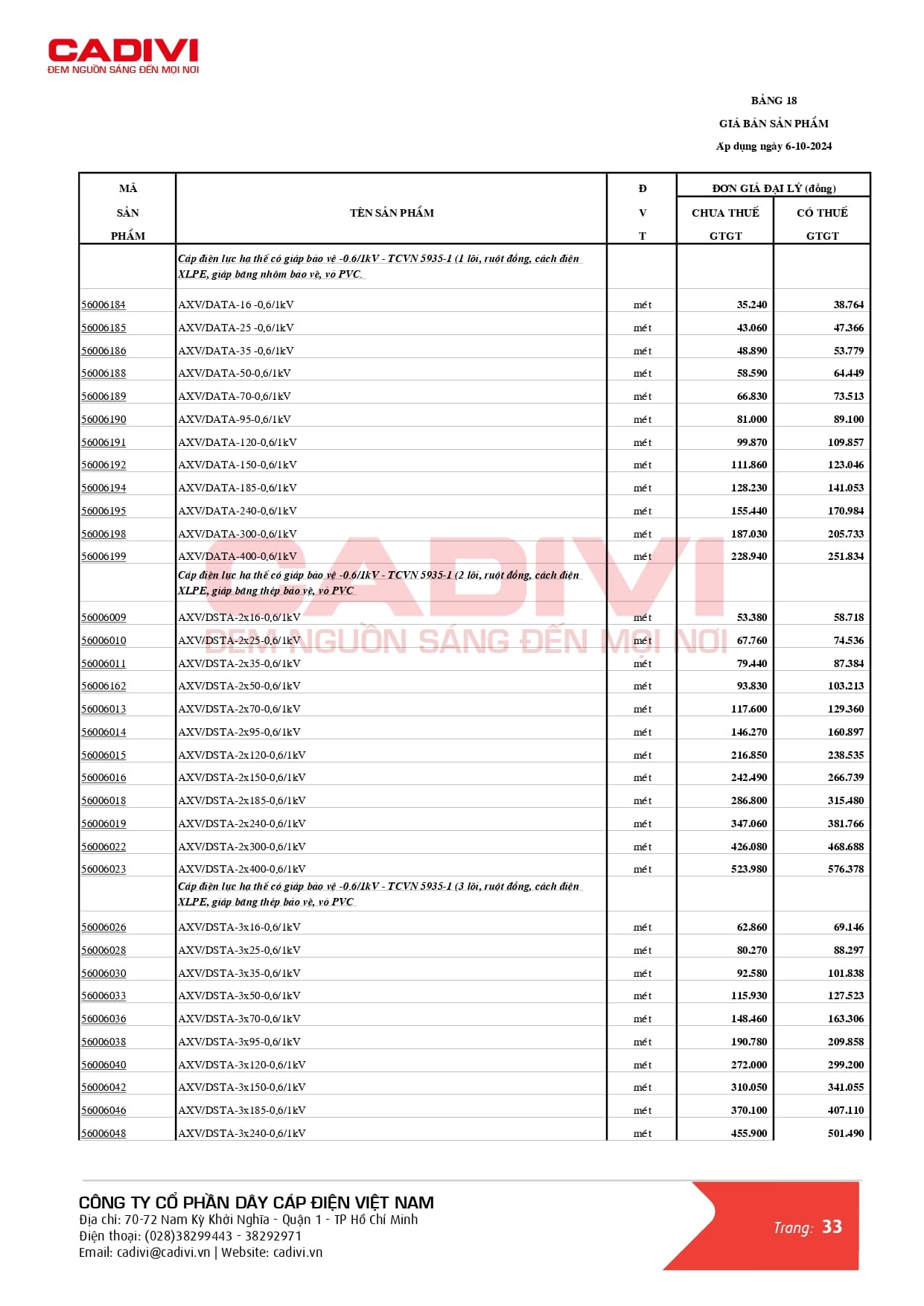 Bảng giá dây cáp điện Cadivi mới nhất 2024
