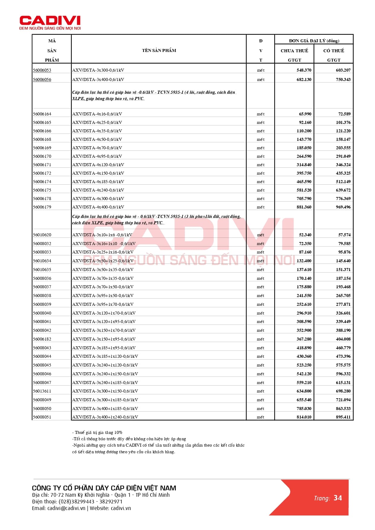 Bảng giá dây cáp điện Cadivi mới nhất 2024