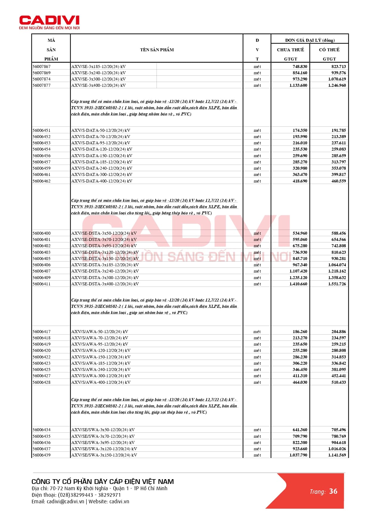 Bảng giá dây cáp điện Cadivi mới nhất 2024