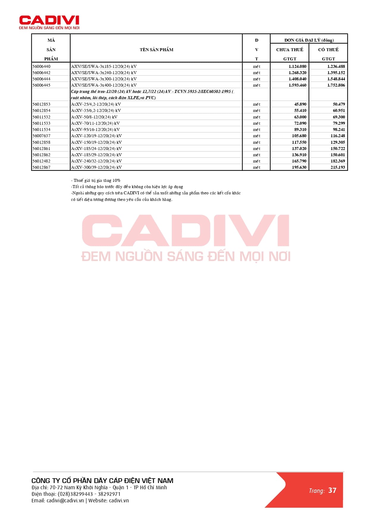Bảng giá dây cáp điện Cadivi mới nhất 2024