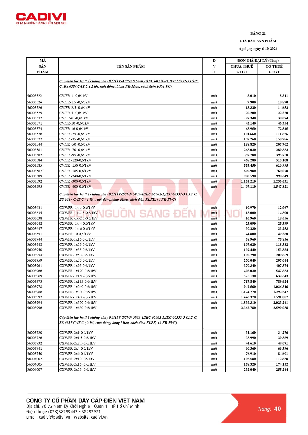 Bảng giá dây cáp điện Cadivi mới nhất 2024