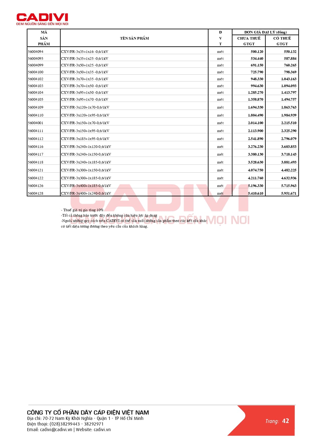 Bảng giá dây cáp điện Cadivi mới nhất 2024