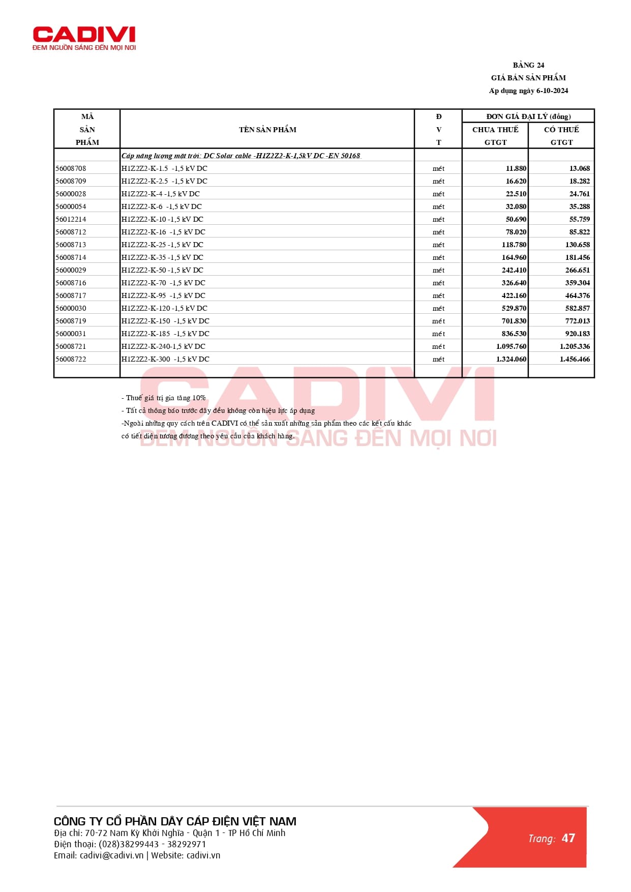 Bảng giá dây cáp điện Cadivi mới nhất 2024