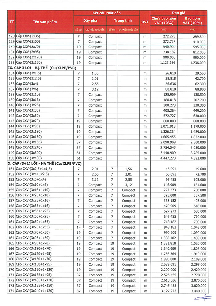 Bảng báo giá cáp điện Trần Phú 3