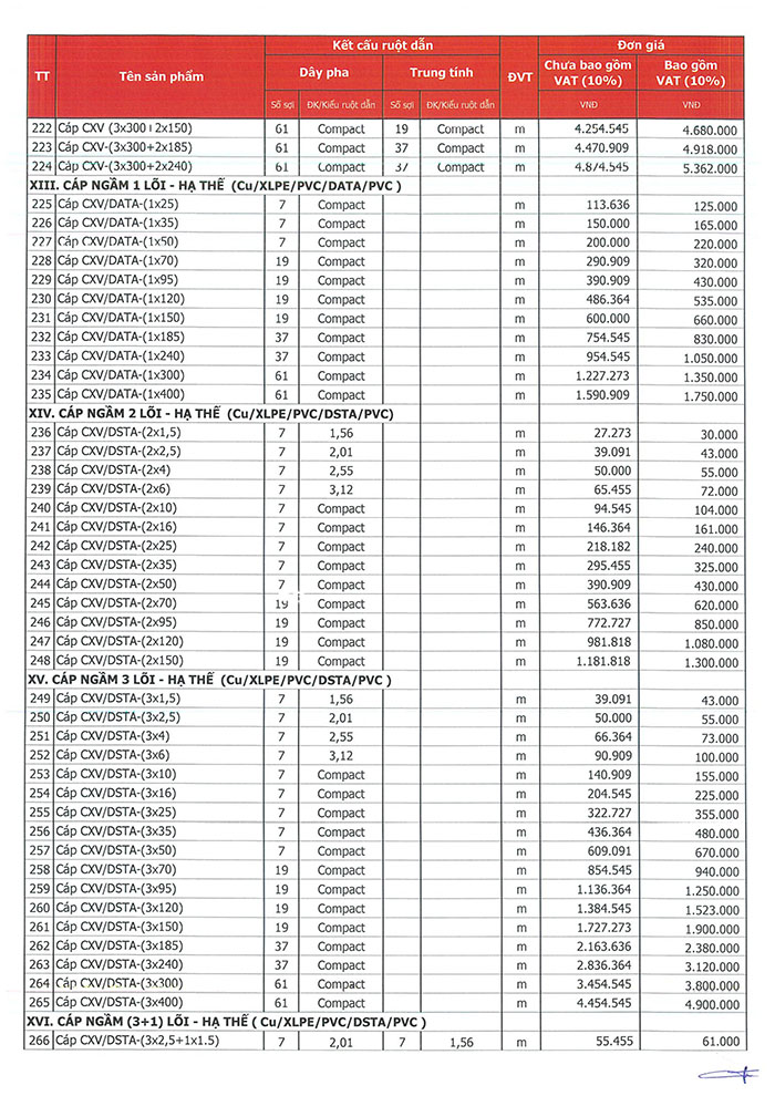 Bảng báo giá cáp điện Trần Phú 5