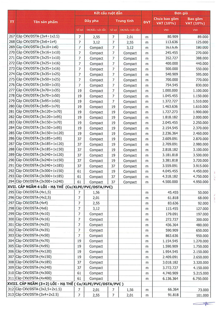 Bảng báo giá cáp điện Trần Phú 6