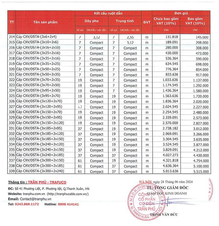 Bảng báo giá cáp điện Trần Phú 7