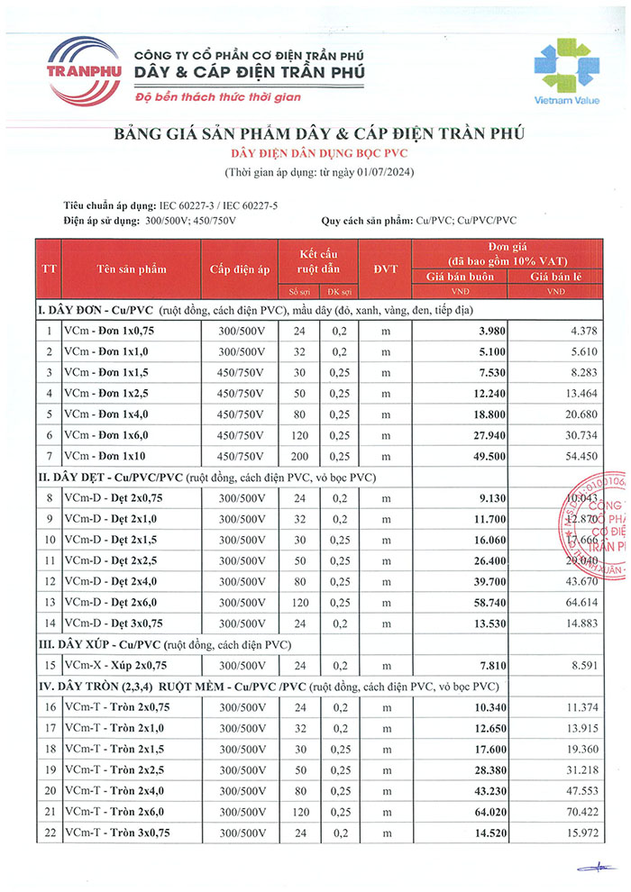 Bảng giá dây điện Trần Phú 1