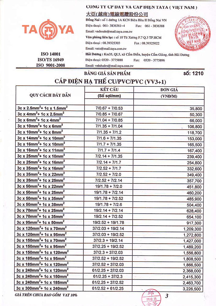 Bảng giá cáp điện Taya 2