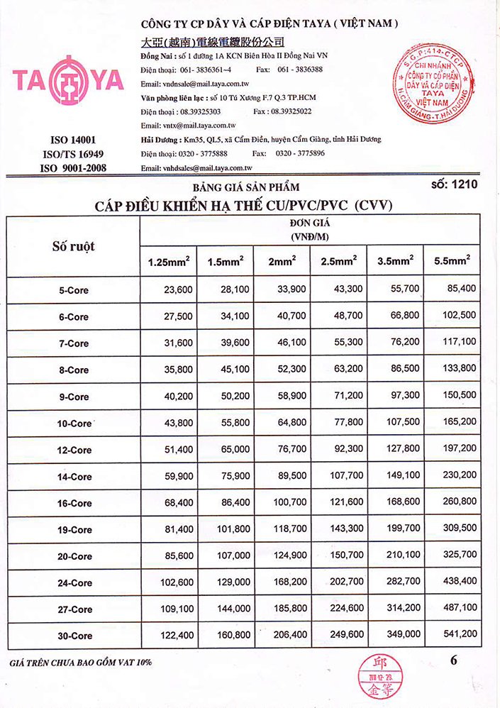 Bảng giá cáp điện Taya 6