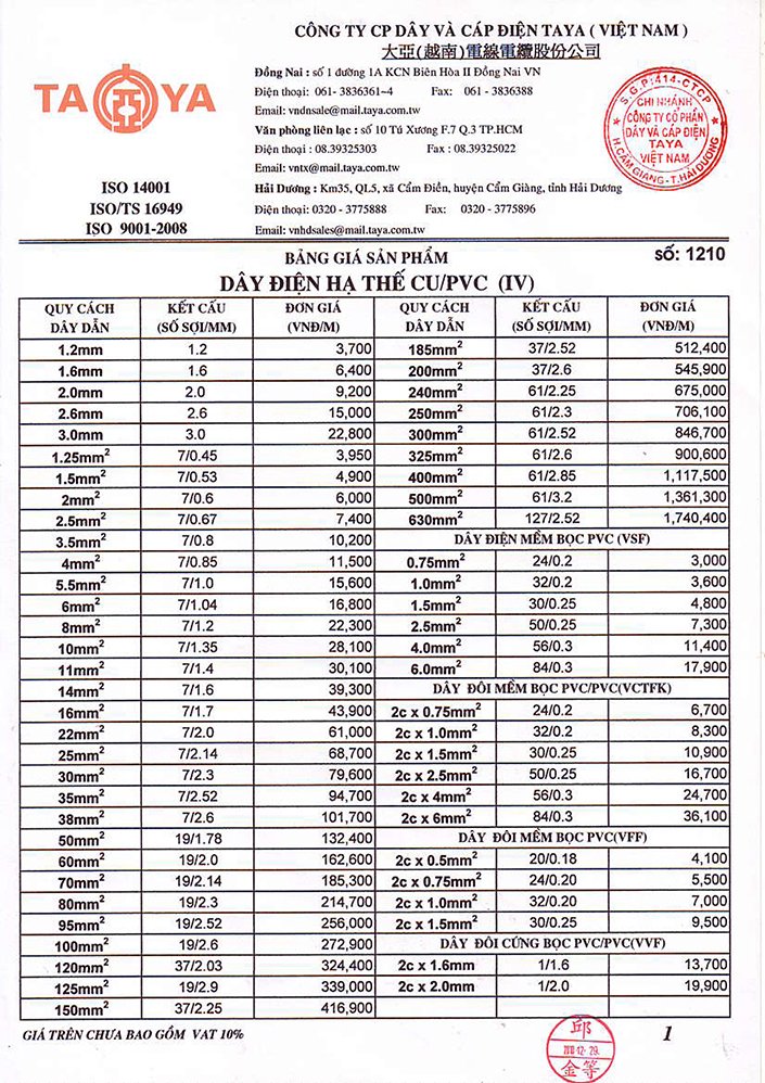 Bảng giá dây điện hạ thế Taya