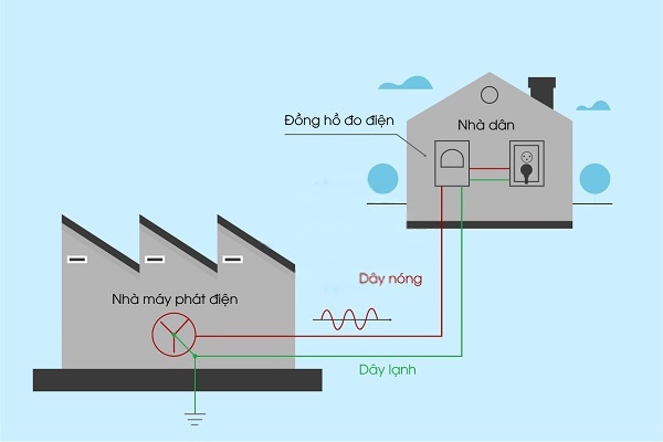 day nong day nguoi la gi