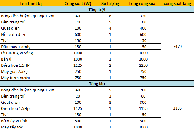 vi du lua chon day dien gia dinh]