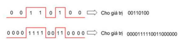 y-nghia-cua-xung-clock