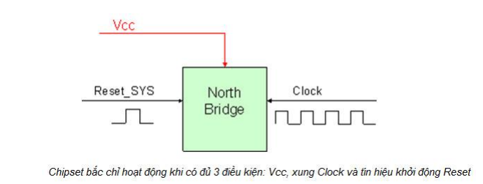 y-nghia-cua-xung-clock-3