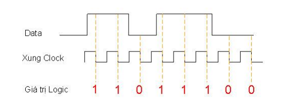y-nghia-cua-xung-clock