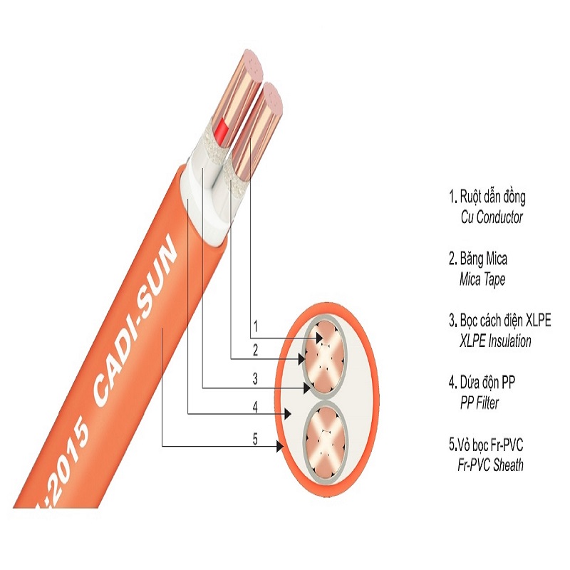 Dây cáp chống cháy là gì? 3 loại cáp chống cháy phổ biến hiện nay