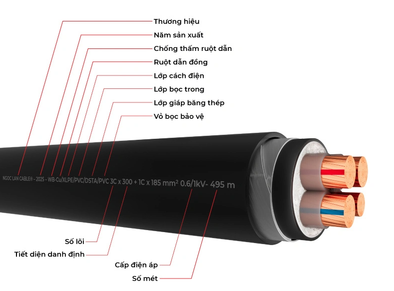 cach doc ky hieu day dien