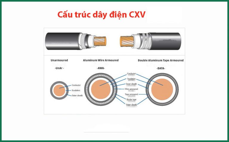 cau-truc-day-dien-cxv