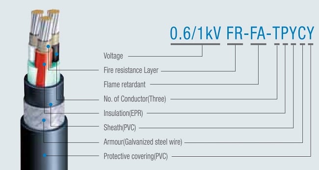 ky hieu day dien la gi