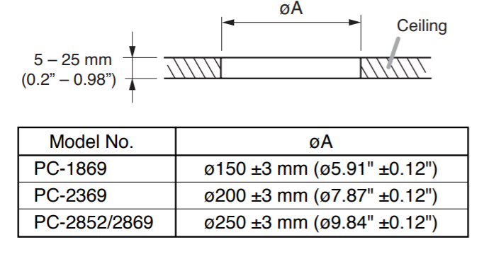 lap dat loa toa pc-2869 1