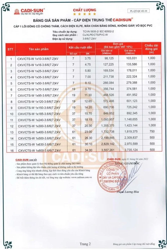 Bảng giá dây cáp điện Cadisun 2024 mới cập nhật