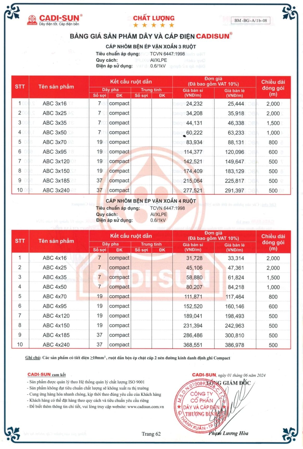 Bảng giá dây cáp điện Cadisun 2024 mới cập nhật