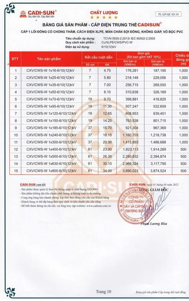 Bảng giá dây cáp điện Cadisun 2024 mới cập nhật