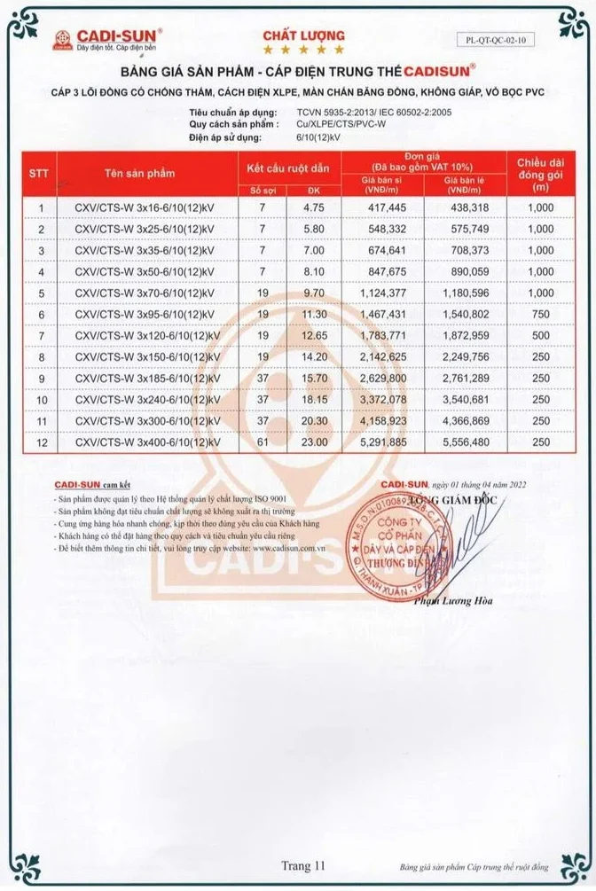 Bảng giá dây cáp điện Cadisun 2024 mới cập nhật