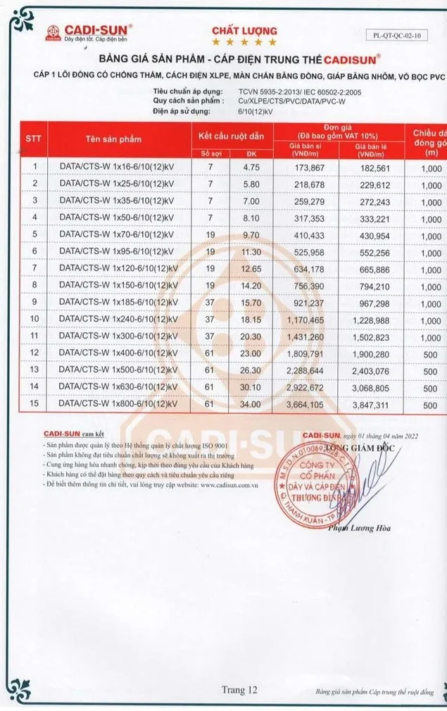 Bảng giá dây cáp điện Cadisun 2024 mới cập nhật
