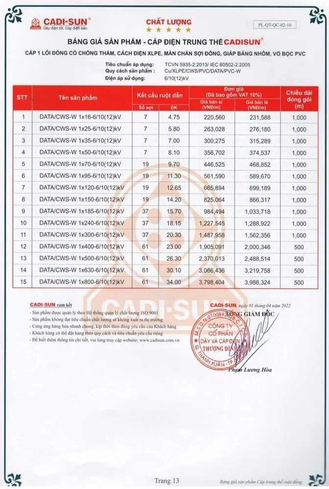 Bảng giá dây cáp điện Cadisun 2024 mới cập nhật