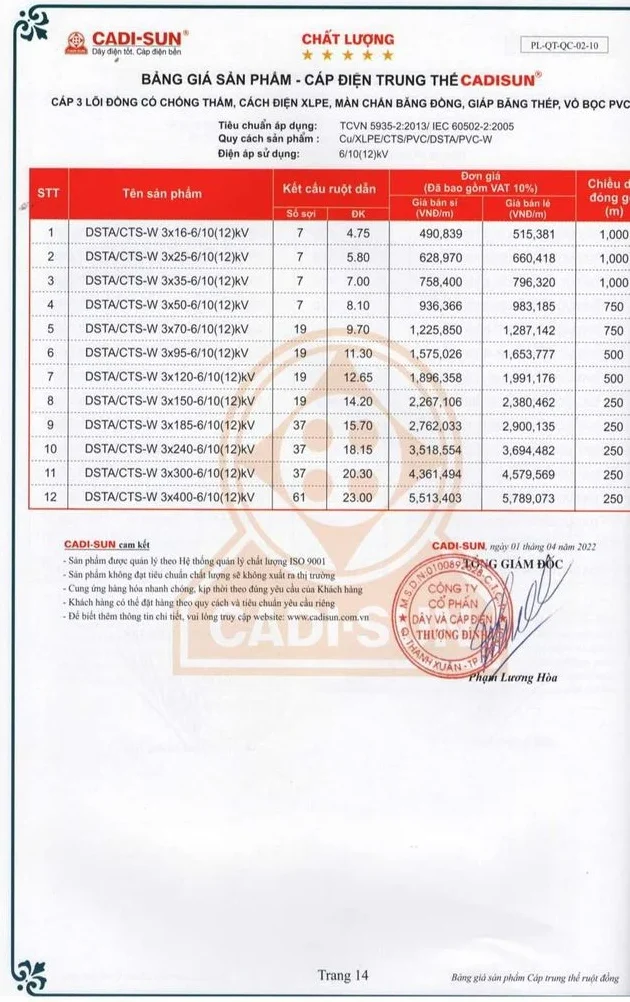 Bảng giá dây cáp điện Cadisun 2024 mới cập nhật