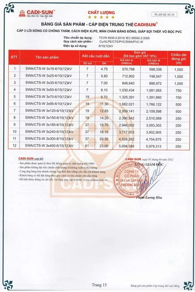 Bảng giá dây cáp điện Cadisun 2024 mới cập nhật