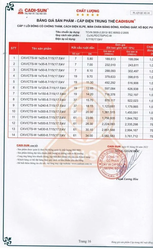 Bảng giá dây cáp điện Cadisun 2024 mới cập nhật